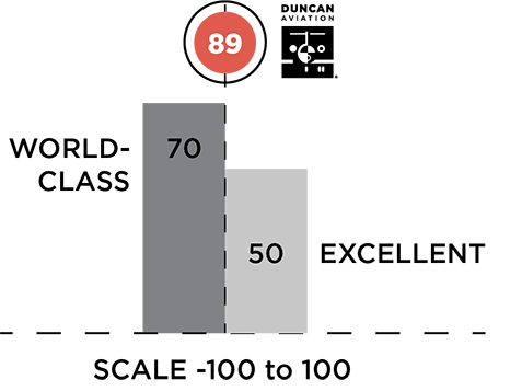 22.1 Fact-Spring 2026_NET Promoter Chart.png